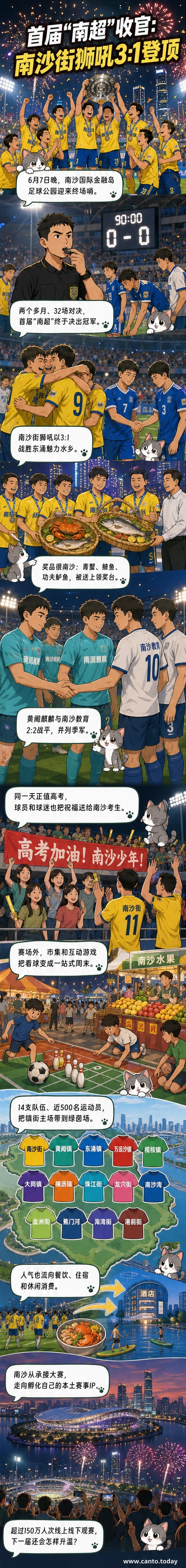 南沙街狮吼足球队队员在决赛后高举奖杯庆祝，背景是热烈的球迷和绚丽的灯光。
