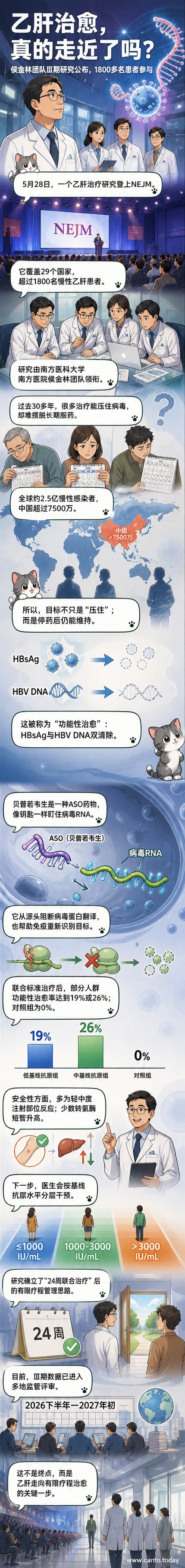 科学家团队在实验室研究乙肝病毒模型,背景显示分子结构与治疗路径示意图
