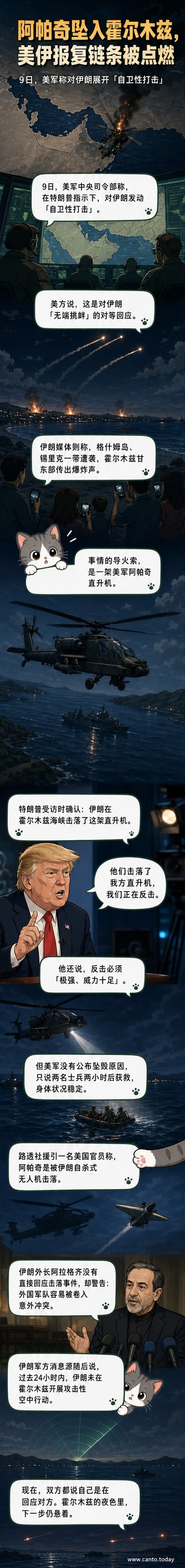一架燃烧的阿帕奇直升机残骸坠落在霍尔木兹海峡附近岛屿，远处美军战机正在执行空袭任务，天空中可见导弹轨迹。