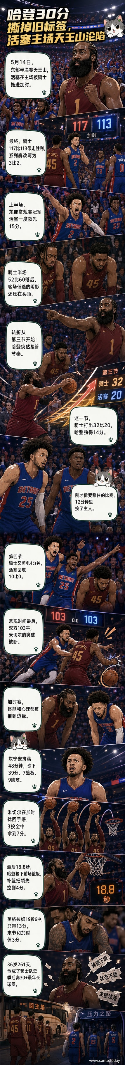身穿骑士队球衣的哈登在比赛中投篮,背景是沸腾的客场球迷。