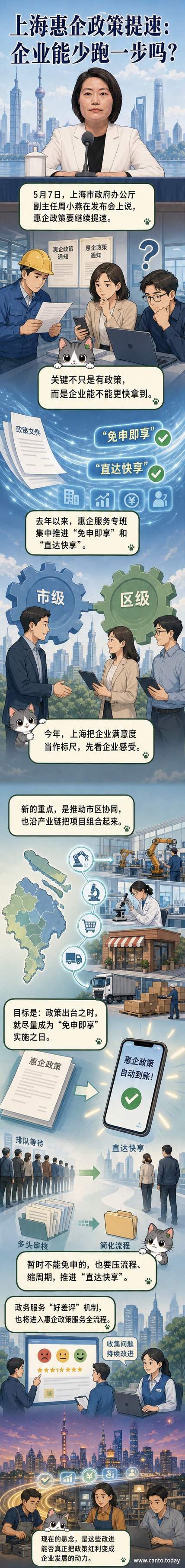 一幅城市剪影中，政府图标与企业图标之间有绿色箭头直接连接，表示政策红利无需申请即可直达企业。