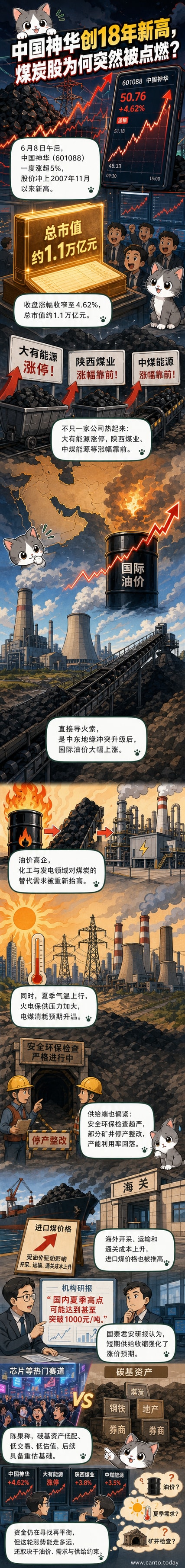 中国神华股价走势图显示其突破长期阻力位,创下2007年以来新高,背景为煤炭矿井与能源市场数据可视化