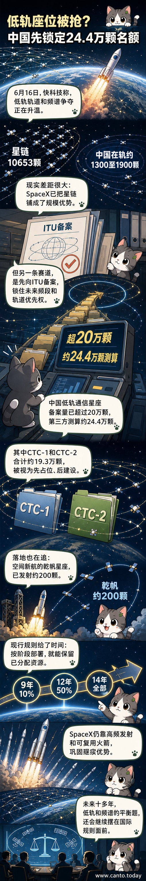 地球低轨道上密集分布的卫星网络示意图,中国与SpaceX的卫星布局对比,突出轨道与频谱资源竞争
