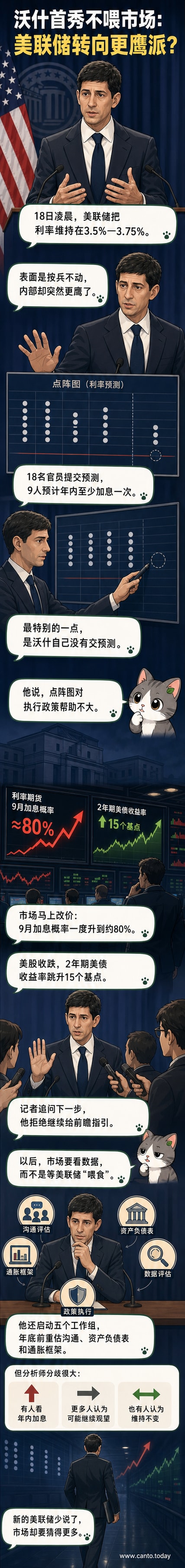 美联储新任主席凯文·沃什在华盛顿举行记者会,背景为美联储标志,神情严肃,释放出货币政策转向的信号。
