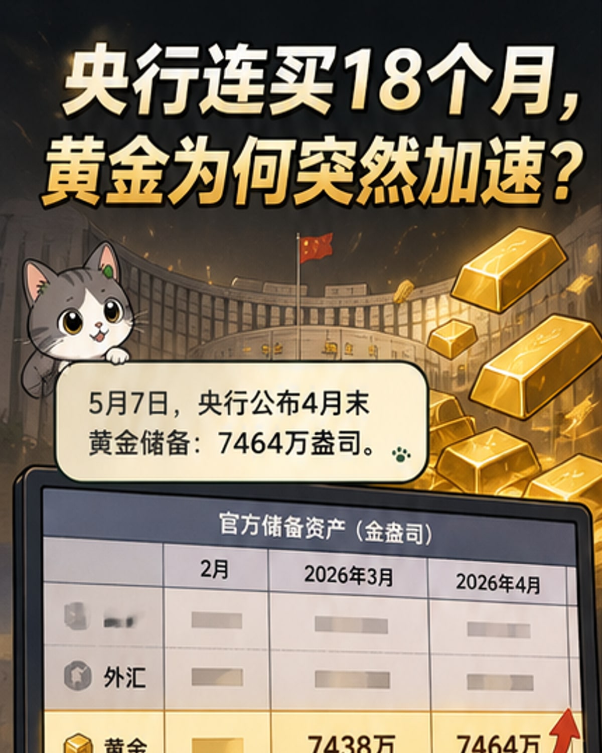 央行连续18个月增持黄金