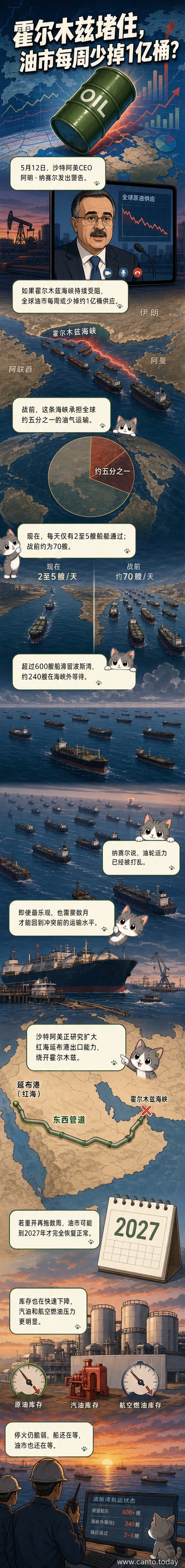 一艘巨型油轮停泊在霍尔木兹海峡附近,远处可见多艘等待通行的船只,天空阴沉,象征全球能源运输受阻的紧张局势。