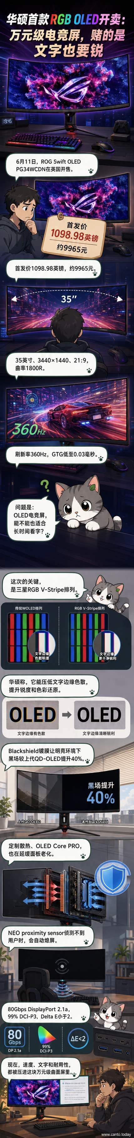 华硕ROG Swift OLED PG34WCDN显示器正面图,曲面屏幕显示RGB色彩测试画面,背景为暗场环境突出高对比度