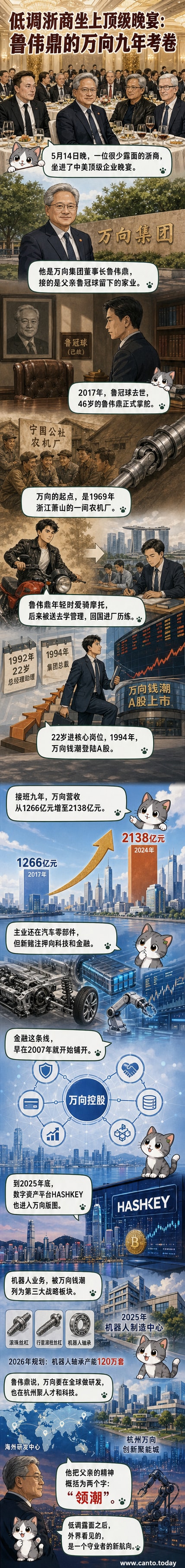 鲁伟鼎在中美企业晚宴上与马斯克同席，背景为万向集团总部大楼和科技园区