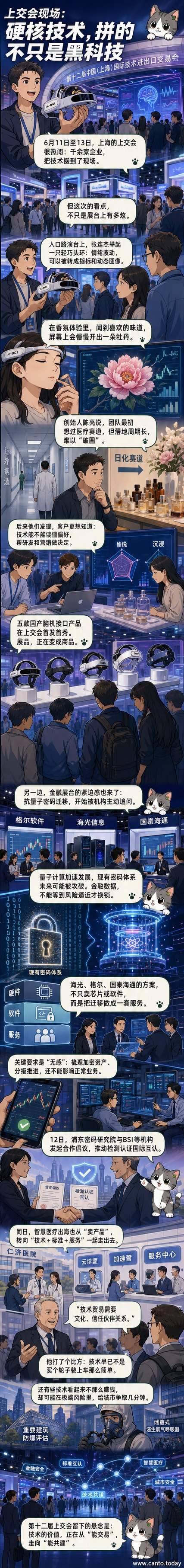 上交会现场展示的脑机接口设备、抗量子密码解决方案及智慧医疗出海项目，体现技术从展品到系统能力的转变
