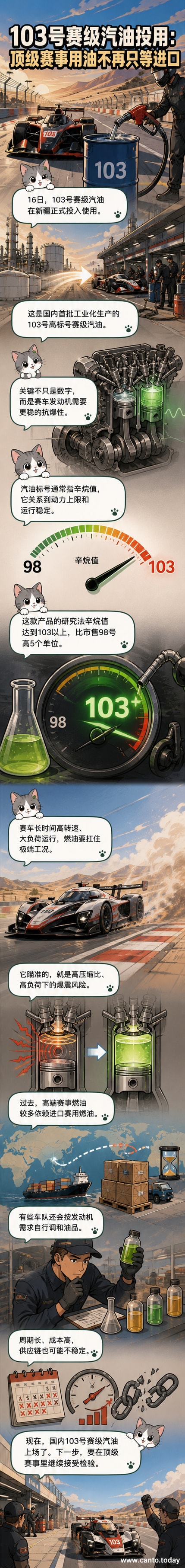 一辆赛车在赛道上疾驰,背景是加油站悬挂的‘103号赛级汽油’标识,象征国产高性能燃油正式投用