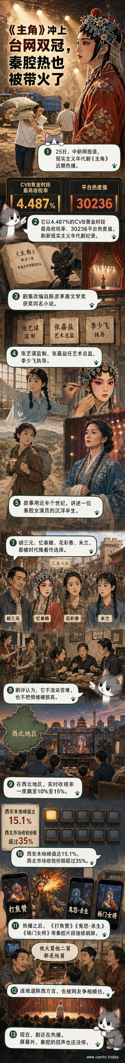 电视剧《主角》剧照,主演刘浩存饰演的忆秦娥身着秦腔戏服站在舞台中央,灯光聚焦,背景是传统戏曲布景