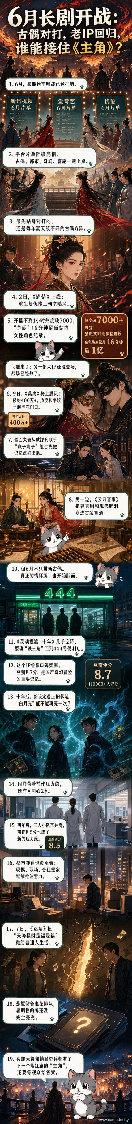 多部古装剧海报拼贴，包括《翘楚》《莫离》《灵魂摆渡·十年》，背景为古代宫殿与现代城市交错，象征暑期档剧集大战开启。