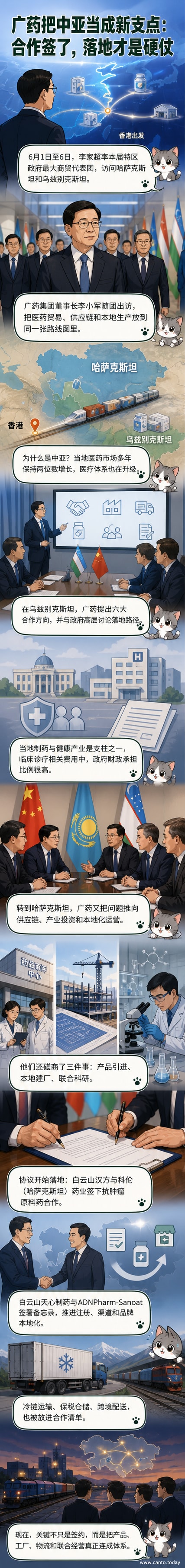 广药集团代表在中亚国家签署合作协议的场景,背景有双方官员与企业代表,展示医药合作与区域布局主题。