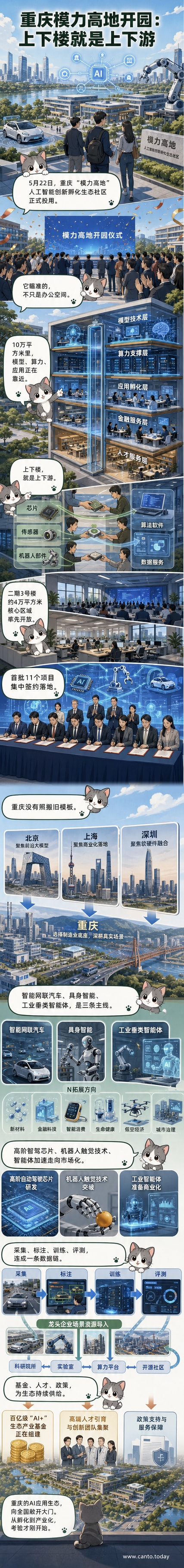 重庆“模力高地”人工智能创新孵化生态社区外景，现代建筑群环绕湖面，科技感十足
