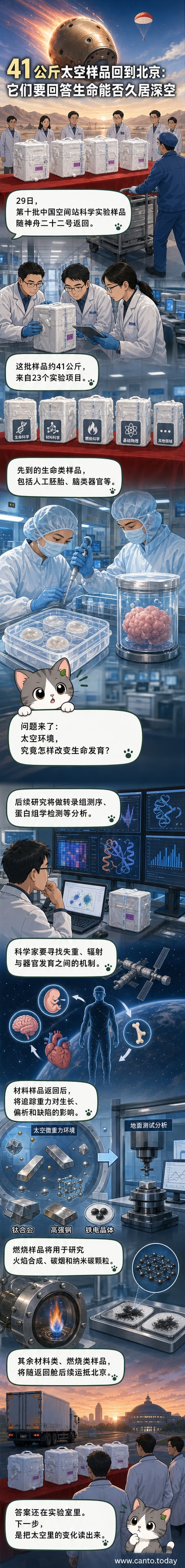 神舟二十二号返回舱在地面打开，科研人员取出装有空间实验样品的容器，背景为夜间灯光。