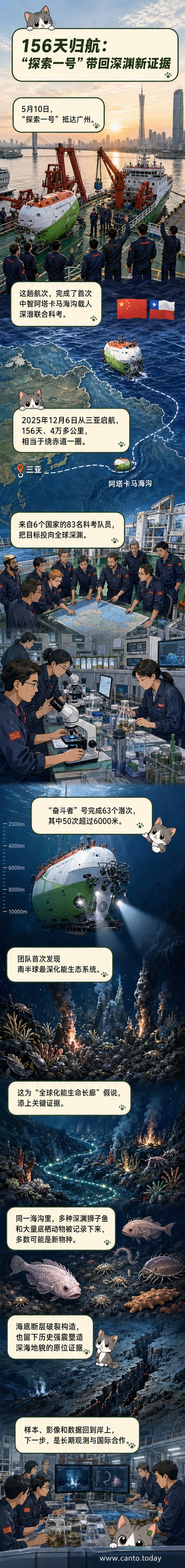 ‘探索一号’科考船停靠广州港口，背景为蓝天白云，船体上可见‘奋斗者’号潜水器运输装置。