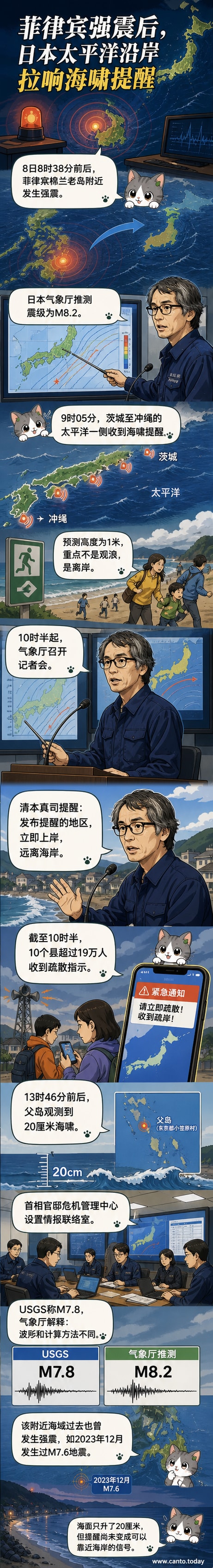 太平洋地图上标注菲律宾震中与日本父岛位置，显示海啸传播路径，背景为蓝色海浪线条。