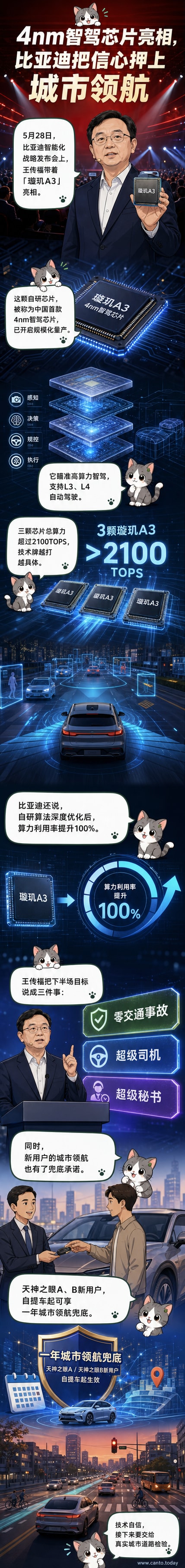 比亚迪发布自研4nm智驾芯片璇玑A3,展示其在智能驾驶领域的技术突破