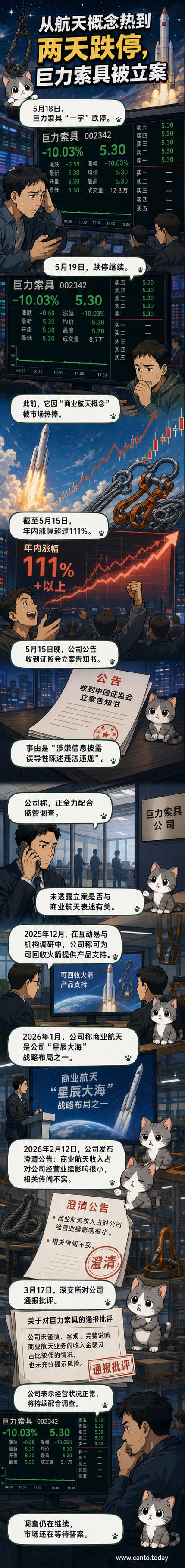 一只火箭图标连接着一根断裂的钢索,背景是股市K线暴跌,象征概念炒作破灭