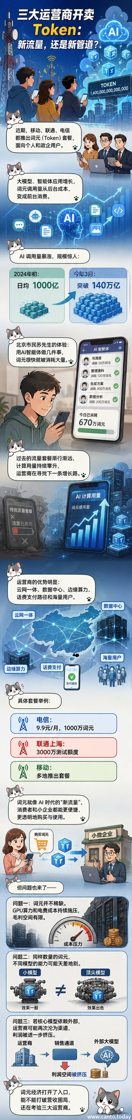 三位卡通风格的电信运营商代表站在标有‘AI算力’的服务器前，手中拿着写有‘Token套餐’的手机账单，背景是流动的数据光效