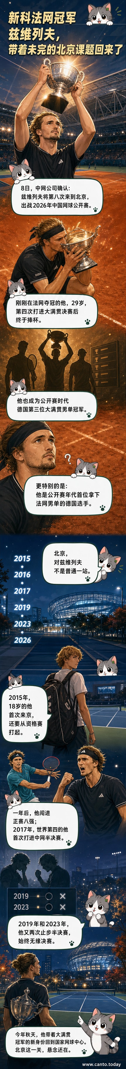 网球运动员兹维列夫在法网夺冠后庆祝,背景是罗兰·加洛斯球场的红土场地,他即将参加2026年中国网球公开赛。