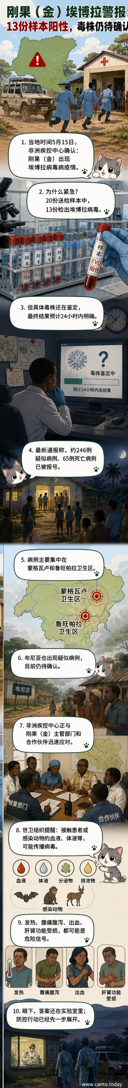 非洲疾控中心发布刚果（金）埃博拉疫情通报，地图显示蒙格瓦卢和鲁旺帕拉为主要疫区。