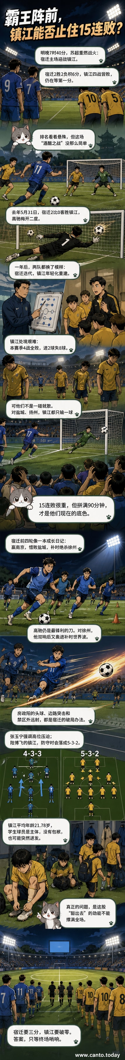 足球场夜赛场景，镇江队与宿迁队球员在绿茵场上激烈拼抢，观众席灯光璀璨，背景显示‘苏超’联赛标识