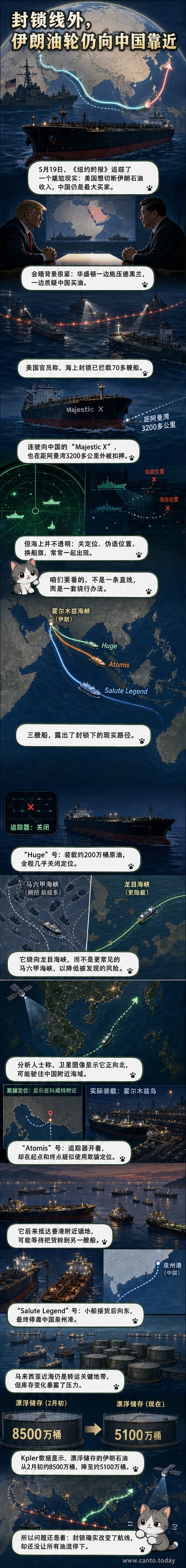三艘油轮的航行路径示意图:Huge号绕行龙目海峡,Atomis号显示虚假位置,Salute Legend号在阿曼湾接收转运货物后驶向中国。