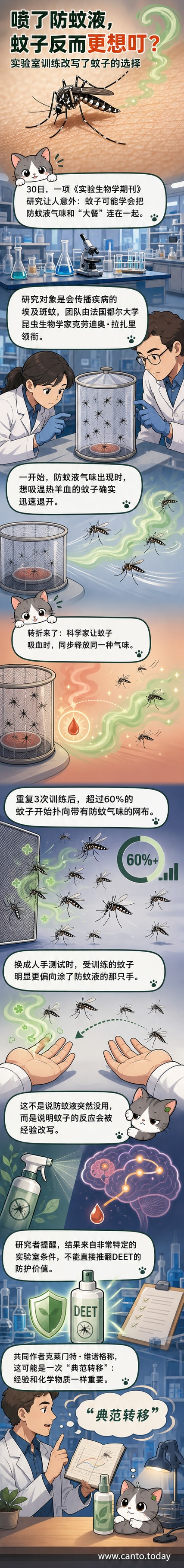 漫画描绘一只蚊子飞向标有防蚊液气味的手,另一只手无防护却无人问津,背景为实验室场景