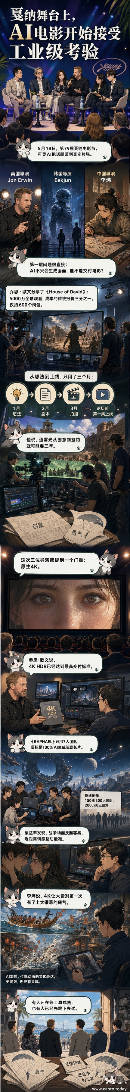 三位来自中、美、韩的导演在戛纳电影节的舞台上共同展示AI电影制作成果，背景屏幕显示AI生成的电影画面与技术流程图。