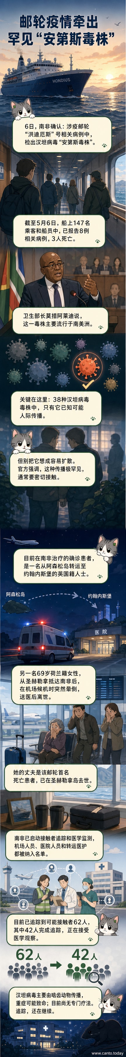 一艘邮轮停靠在海港,医疗人员正在对乘客进行检测,背景显示南非地图与病毒示意图