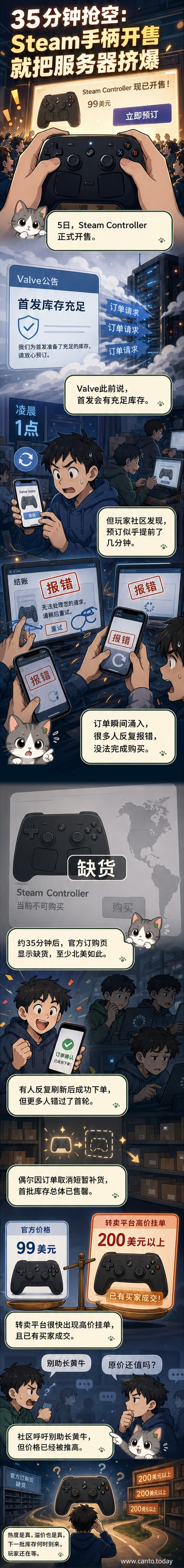 Steam新款手柄包装盒展示，背景为抢购页面崩溃和黄牛加价转卖的手机截图