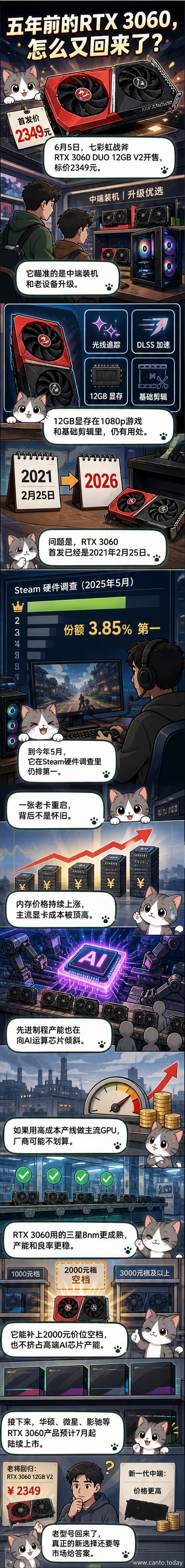 七彩虹战斧GeForce RTX 3060 DUO 12GB V2显卡产品图，双风扇设计，黑色散热器，标注‘2349元’价格标签