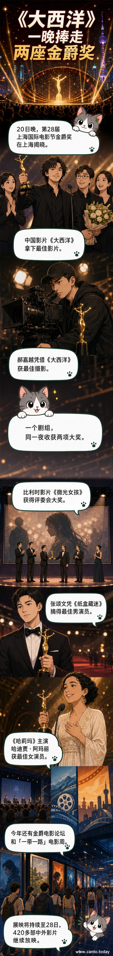 第28届上海国际电影节金爵奖颁奖现场,获奖剧组上台领奖,舞台灯光璀璨,现场气氛热烈。