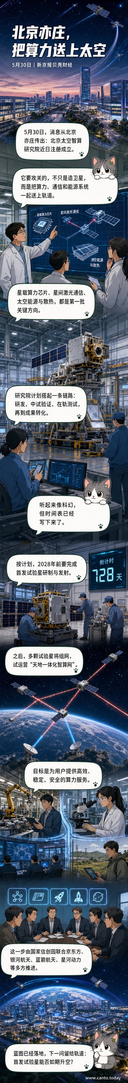 一幅描绘地球轨道上卫星组网与地面数据中心联动的科技感插画,象征天地一体化智算网络的构建。