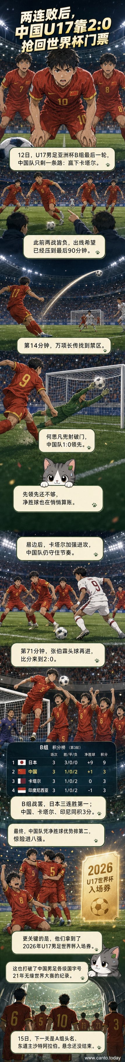 U17男足比赛中，中国队球员在场上奋力拼抢，背景是球迷挥舞的国旗