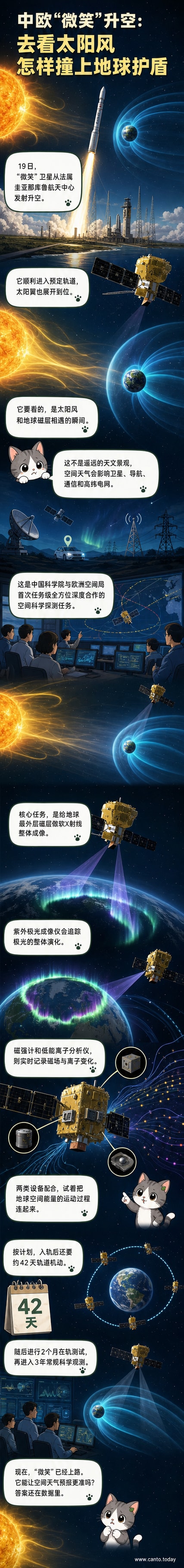 ‘微笑’卫星在轨运行示意图,展示其对地球磁层进行软X射线成像的科学目标。