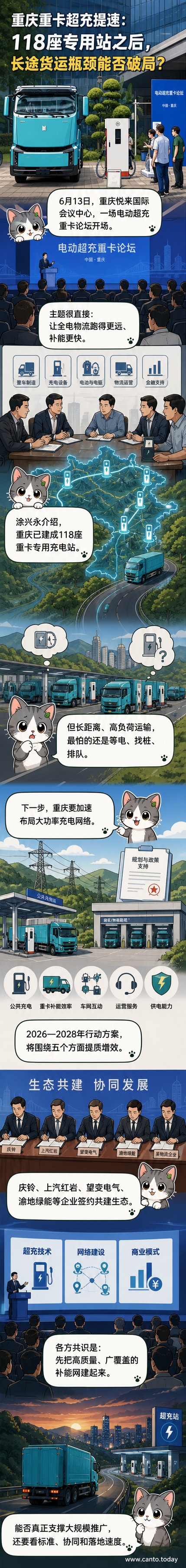 重庆电动超充重卡论坛现场，企业代表举行生态合作签约仪式
