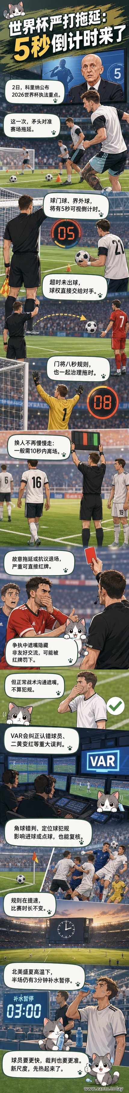 2026年世界杯新规则宣传图，展示球员在倒计时出球、裁判出示红牌、VAR回放画面等场景