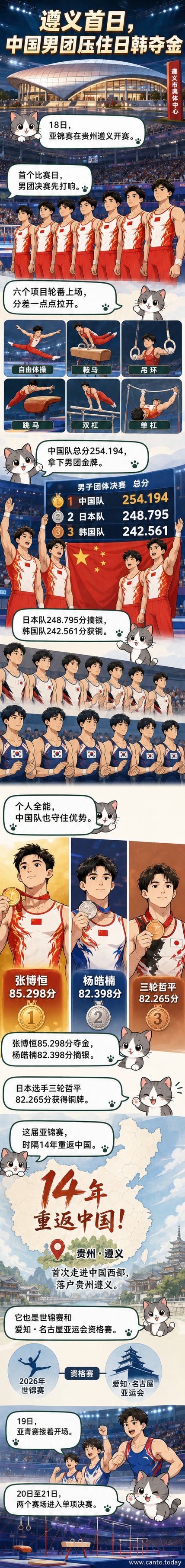 中国体操队男团在领奖台上举起金牌,背景为遵义奥体中心场馆和观众席
