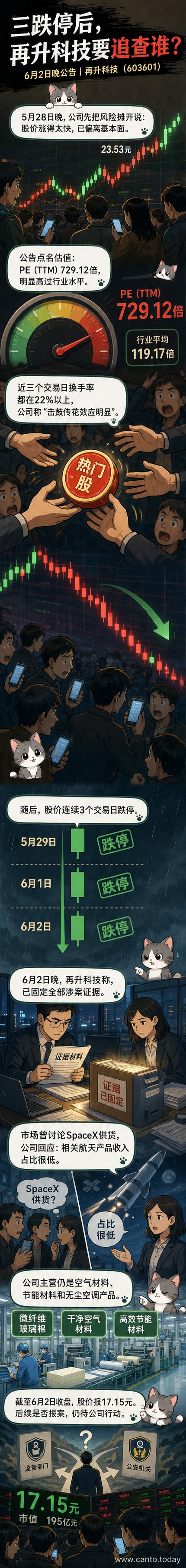 一只股票K线图连续下挫，背景是公司公告提示风险并警告将对虚假信息追责