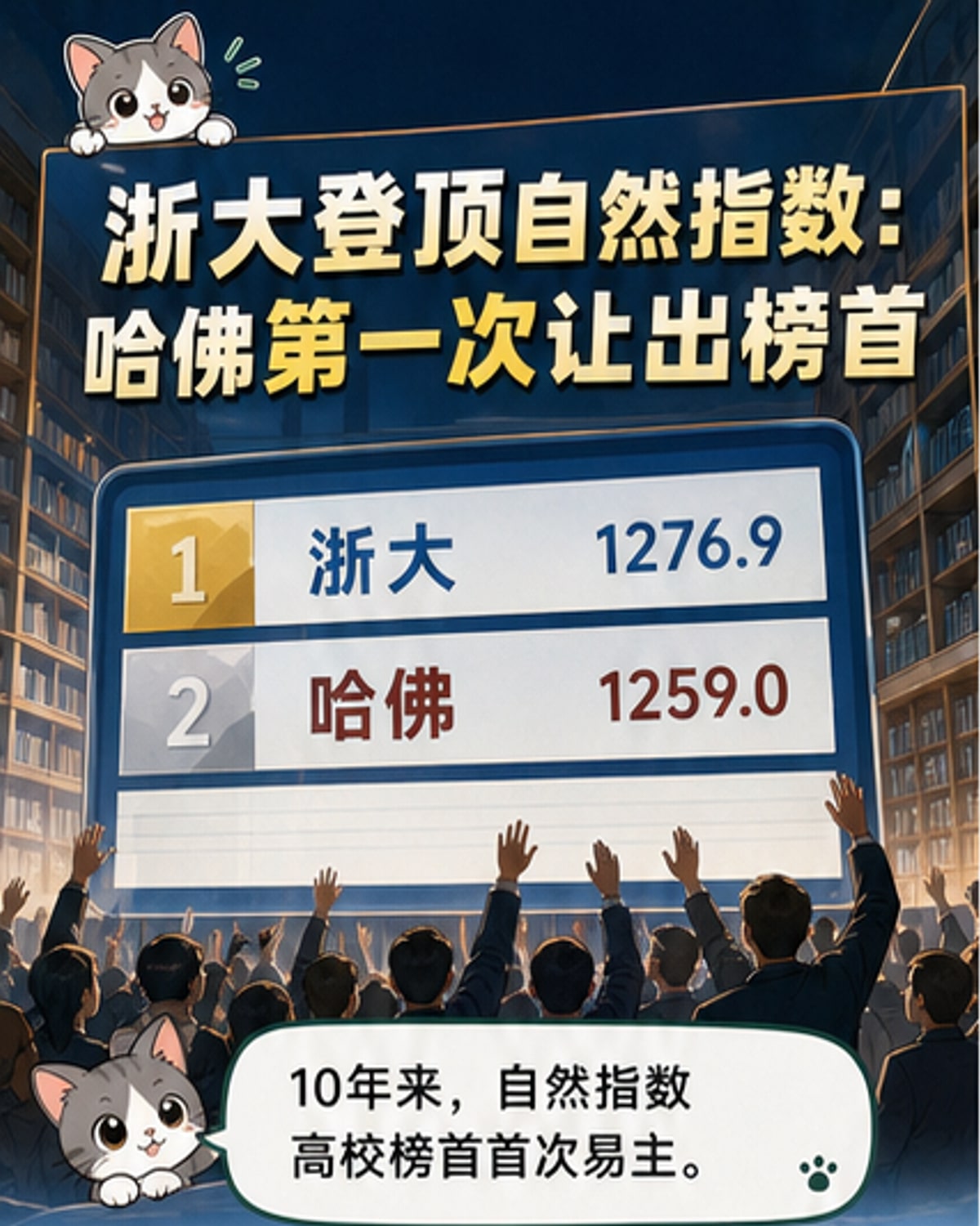 浙江大学和哈佛大学的科研排名对比图,展示自然指数变化趋势