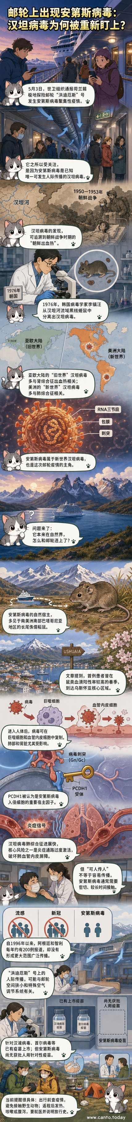 一艘极地邮轮航行在冰海中，背景浮现病毒粒子结构示意图，象征‘洪迪厄斯’号邮轮暴发的汉坦病毒疫情。