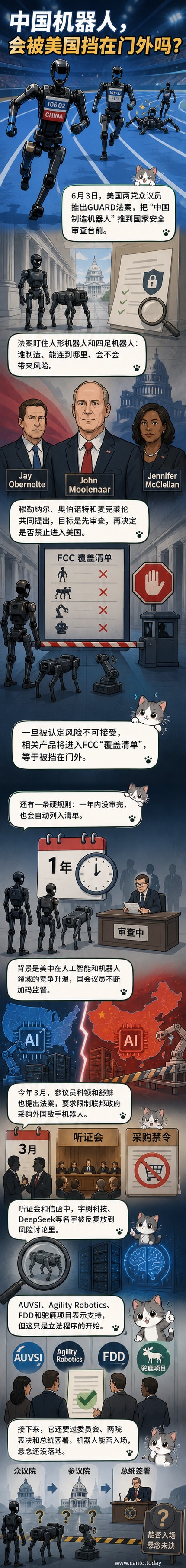 三位美国国会议员站在国会大厦前,手持一份标有‘GUARD法案’字样的文件,背景是美国国旗和机器人轮廓剪影,象征对外国机器人技术的安全审查。