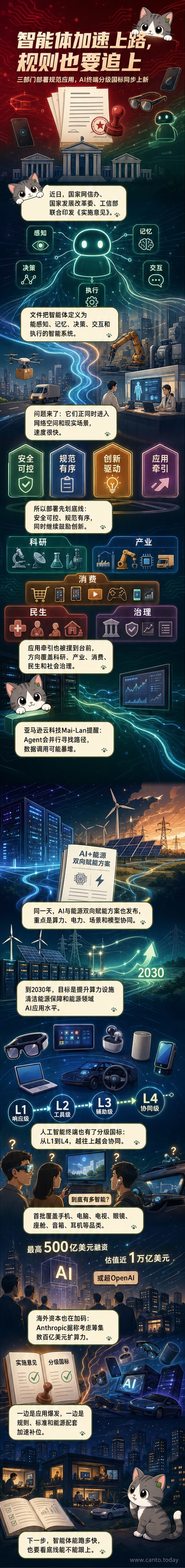 一幅描绘人工智能终端设备如眼镜、电视、手机等围绕中央大脑运转的科技风插画,背景为中国与全球地图轮廓,象征AI标准与产业联动