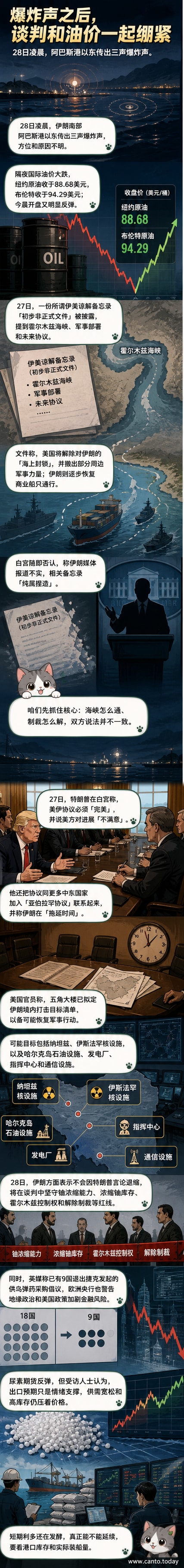 一幅中东地图上,伊朗阿巴斯港位置标红,爆炸符号浮现,油轮航线闪烁,背景是紧张的谈判桌与军事部署剪影。