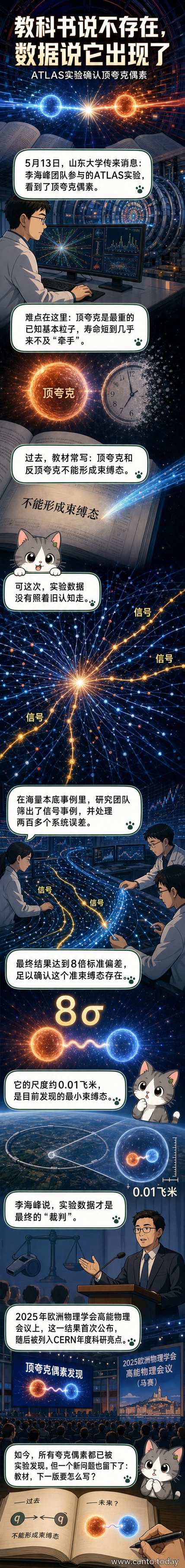 顶夸克偶素的艺术构想图，两个基本粒子在极小空间内相互束缚，背景为对撞机实验场景