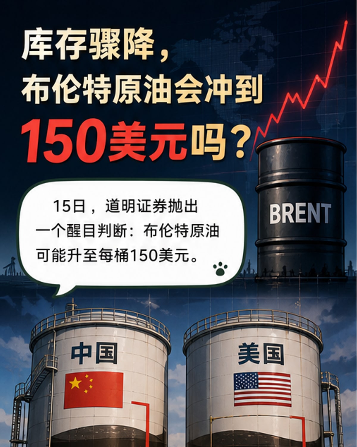 布伦特原油或飙升至150美元