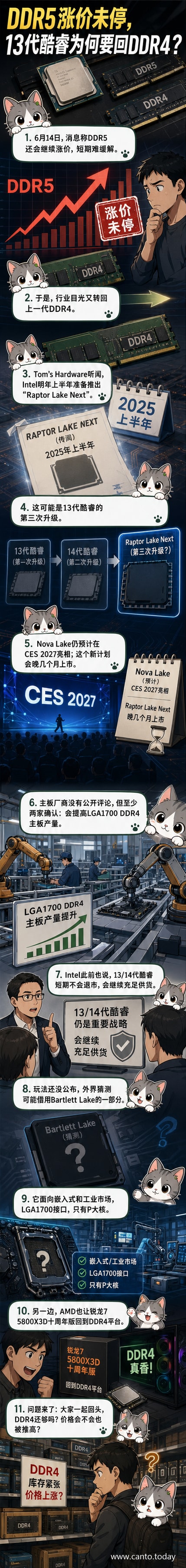 主板与DDR4内存条插槽特写，背景为Intel酷睿处理器和主板生产线示意
