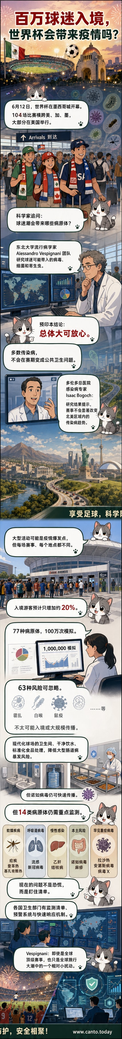 世界杯球场上空飘扬着各国旗帜,背景中科学家手持病原体模型进行分析,象征大型赛事与公共卫生的交汇